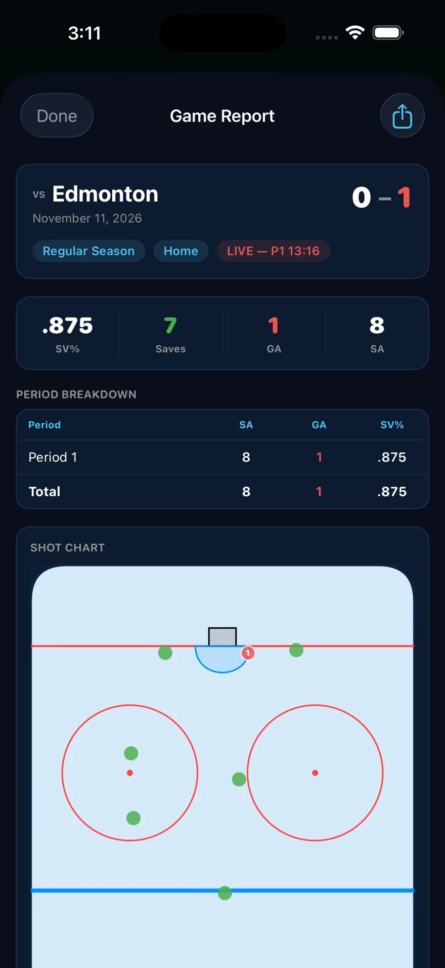 BackCheck Labs Goalie — The game report