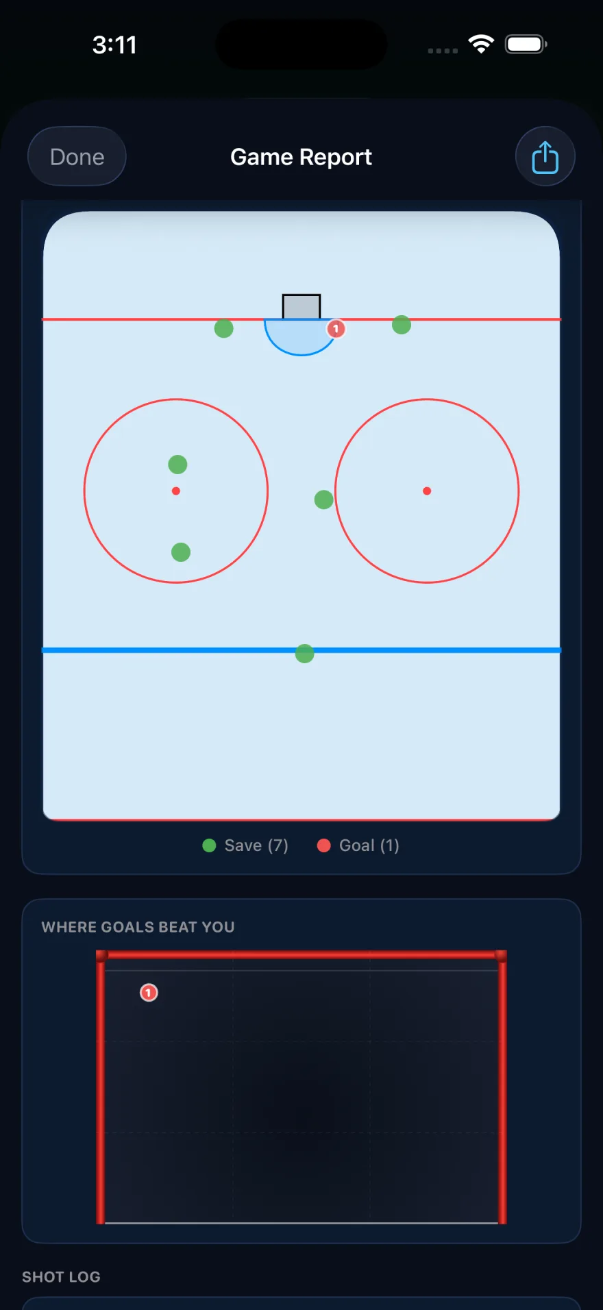 BackCheck Labs Goalie — Shot chart & net map